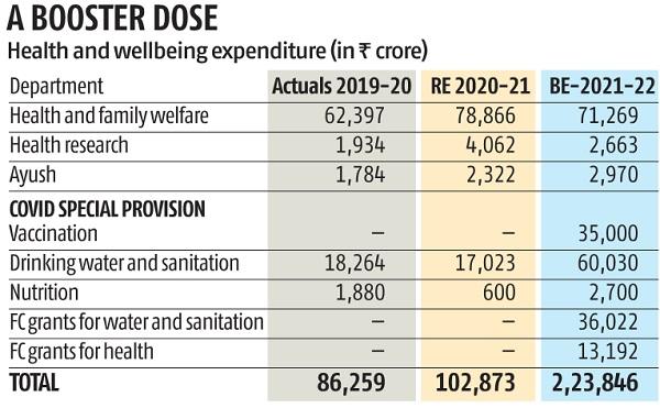 Some takeaways from Union Budget 2021-22-A jugglery?