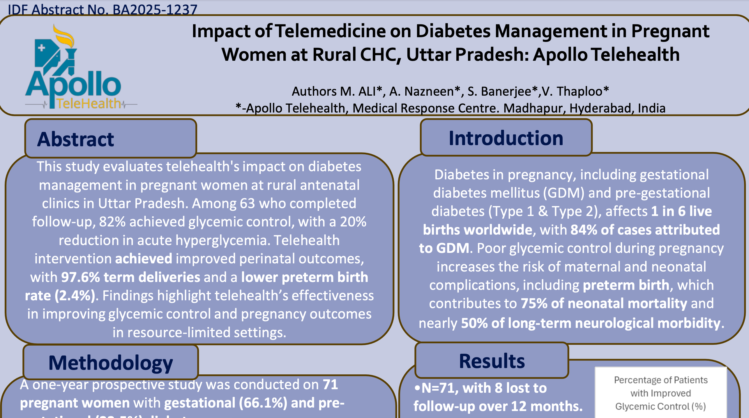 Impact of Telemedicine on Diabetes Management in Pregnant Women at Rural CHC, Uttar Pradesh: Apollo Telehealth
